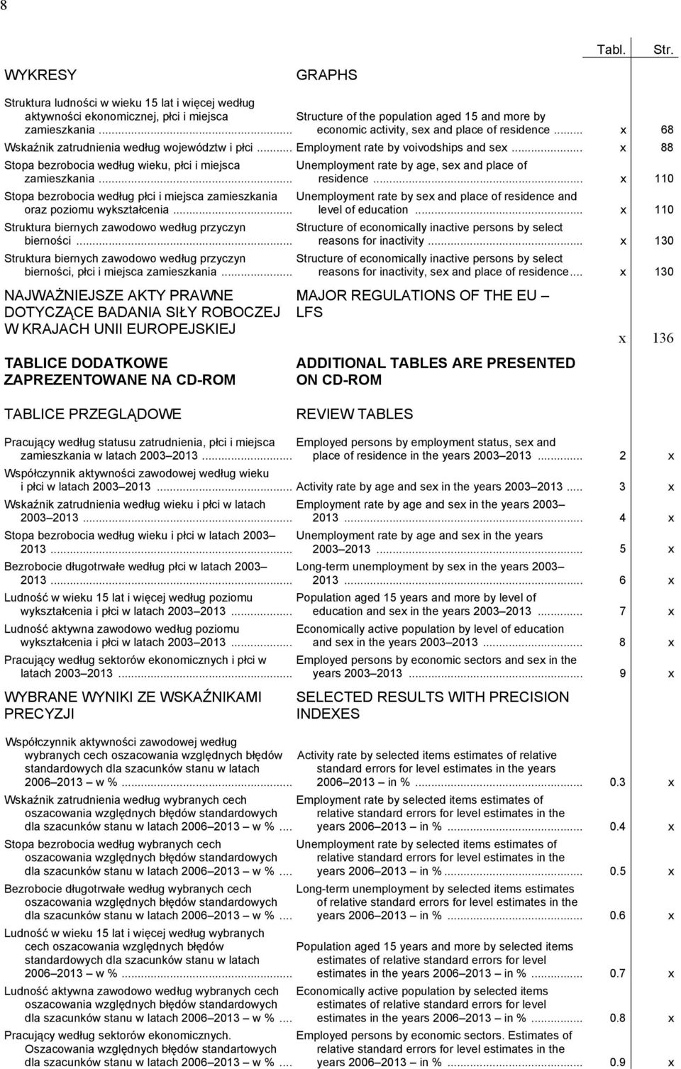 .. x 88 Stopa bezrobocia według wieku, płci i miejsca Unemployment by age, sex and place of zamieszkania... residence.