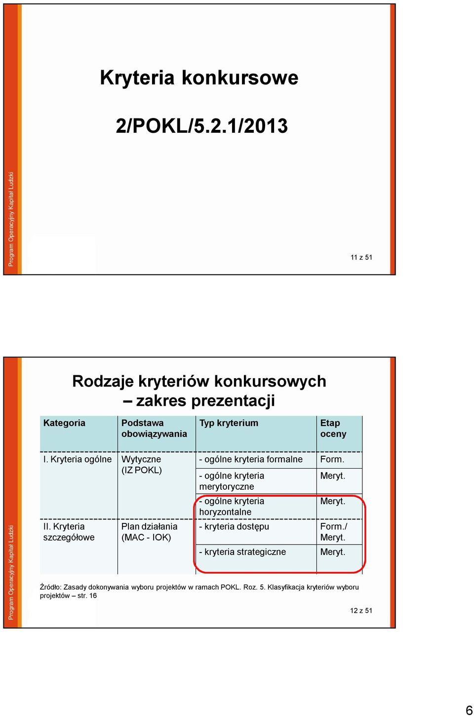 Kryteria ogólne Wytyczne (IZ POKL) II. Kryteria szczegółowe Plan działania (MAC - IOK) - ogólne kryteria formalne Form.