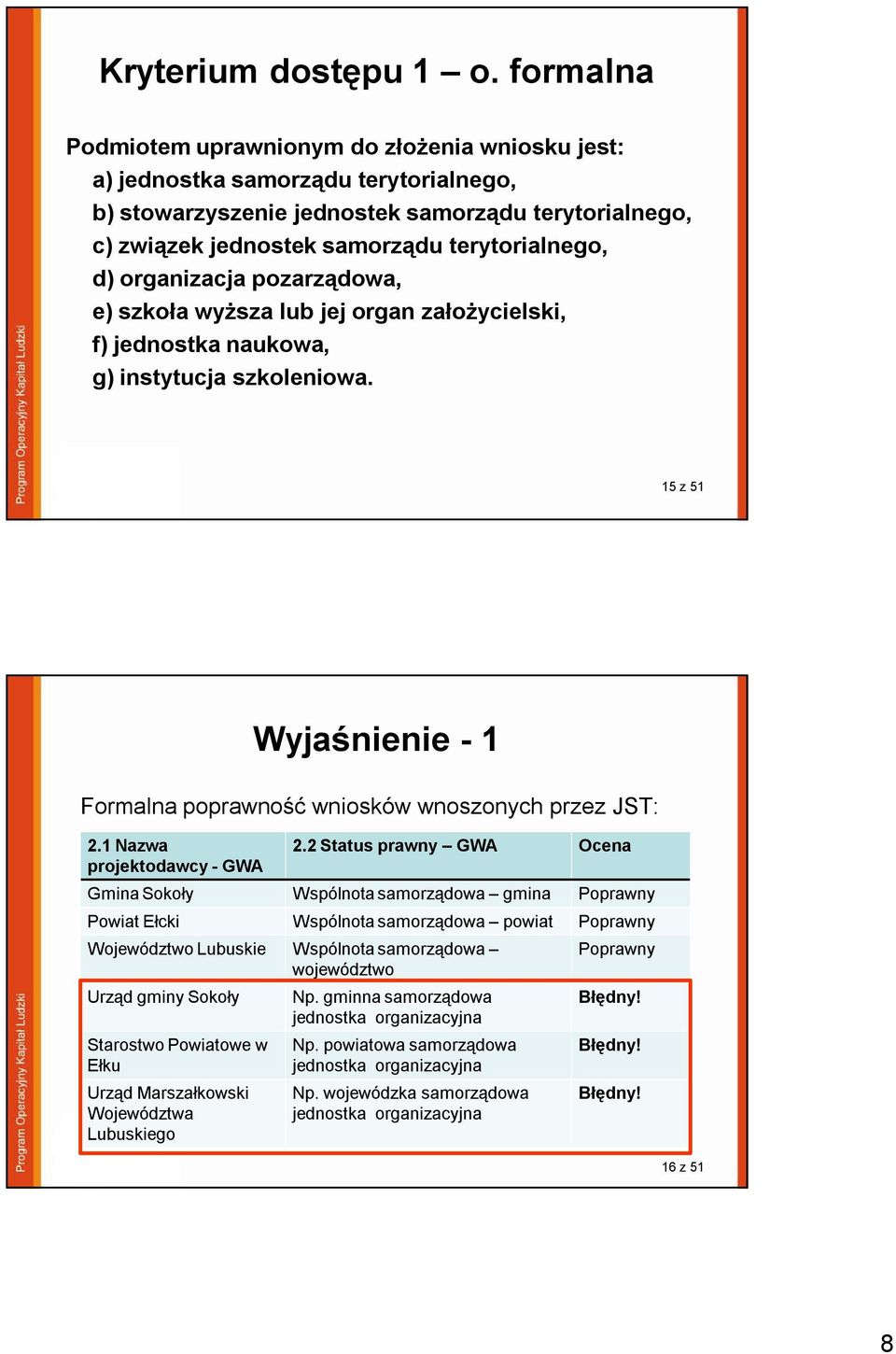 organizacja pozarządowa, e) szkoła wyższa lub jej organ założycielski, f) jednostka naukowa, g) instytucja szkoleniowa. 15 z 51 2.1 Nazwa projektodawcy - GWA 2.