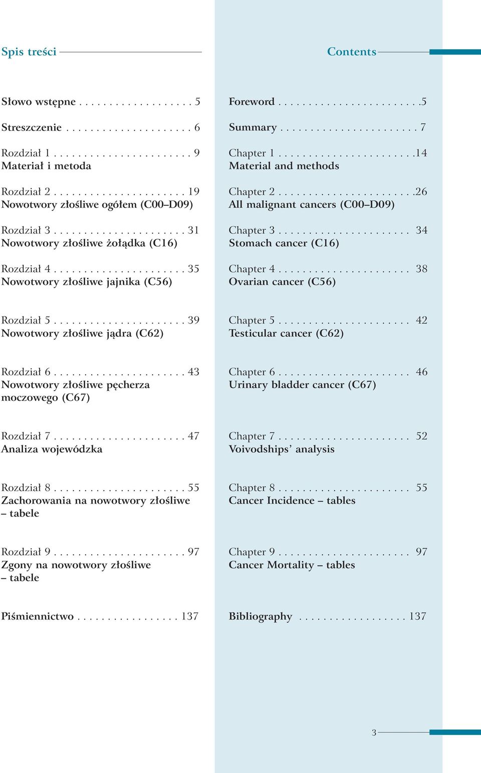 .......................5 Summary....................... 7 Chapter 1.......................14 Material and methods Chapter 2.......................26 All malignant cancers (C00 D09) Chapter 3.