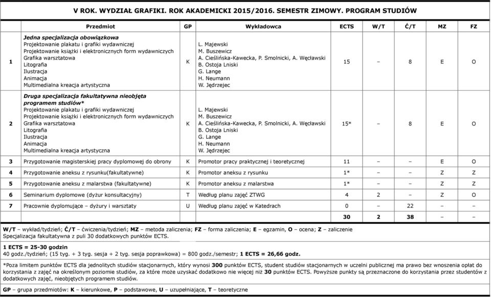 Węcławski 5* 8 E O 3 Przygotowanie magisterskiej pracy dyplomowej do obrony Promotor pracy praktycznej i teoretycznej E O 4 Przygotowanie aneksu z rysunku(fakultatywne) Promotor aneksu z rysunku * Z