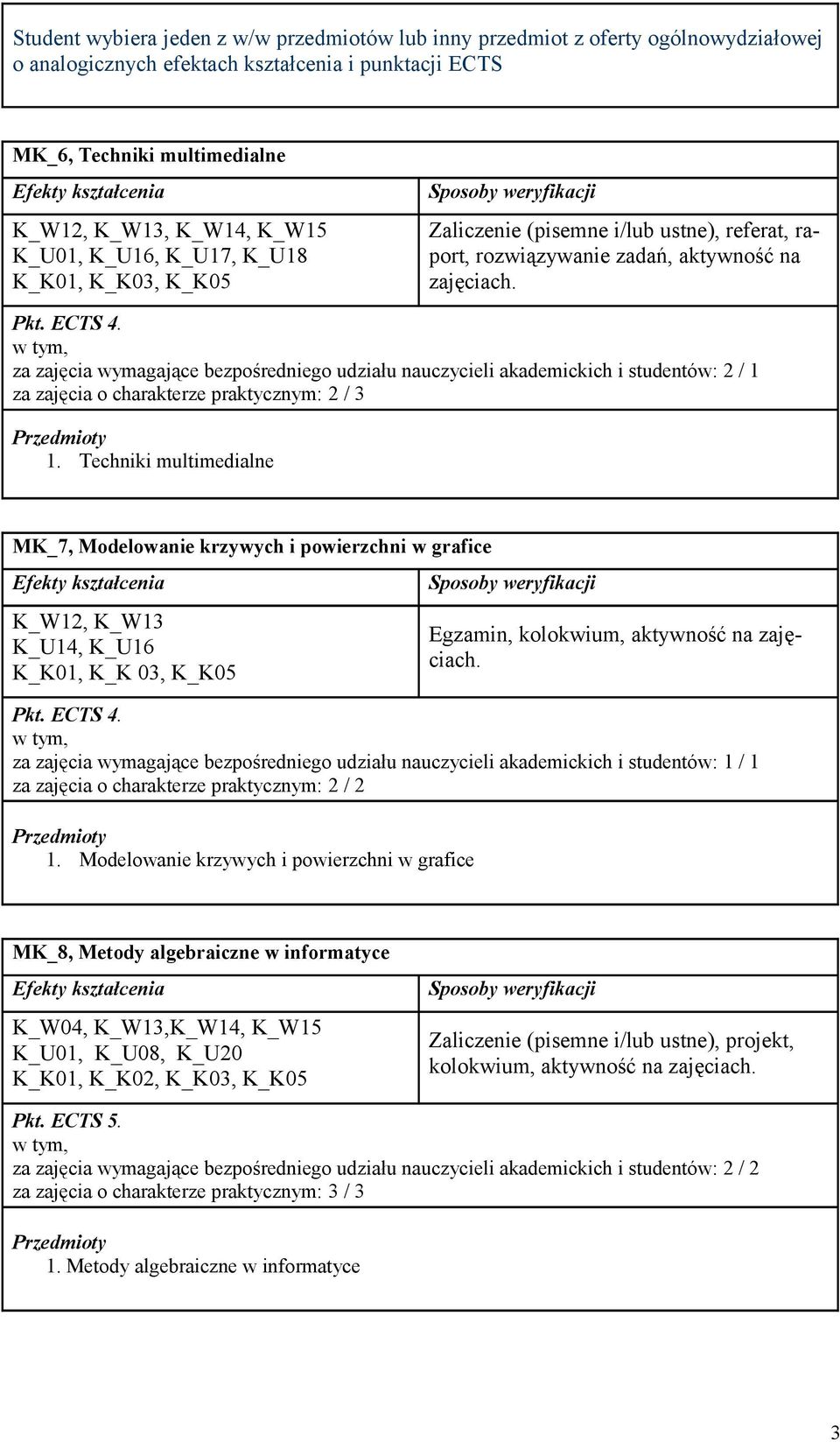 Techniki multimedialne MK_7, Modelowanie krzywych i powierzchni w grafice K_W12, K_W13 K_U14, K_U16 K_K01, K_K 03, K_K05 Egzamin, kolokwium, aktywność na zajęciach. 1.