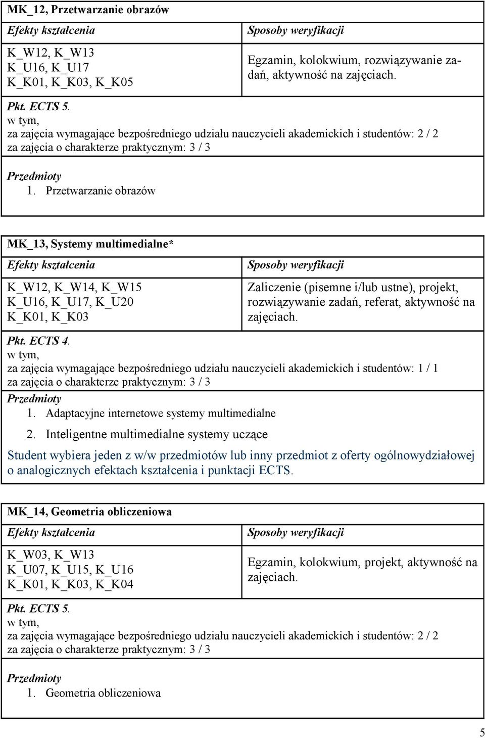 Przetwarzanie obrazów MK_13, Systemy multimedialne* K_W12, K_W14, K_W15 K_U16, K_U17, K_U20 K_K01, K_K03 rozwiązywanie zadań, referat, aktywność na zajęciach. 1.