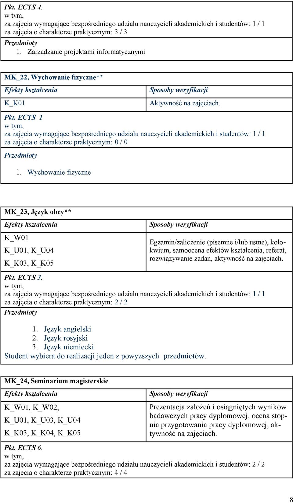 zajęciach. Pkt. ECTS 3. 1. Język angielski 2. Język rosyjski 3. Język niemiecki Student wybiera do realizacji jeden z powyższych przedmiotów.