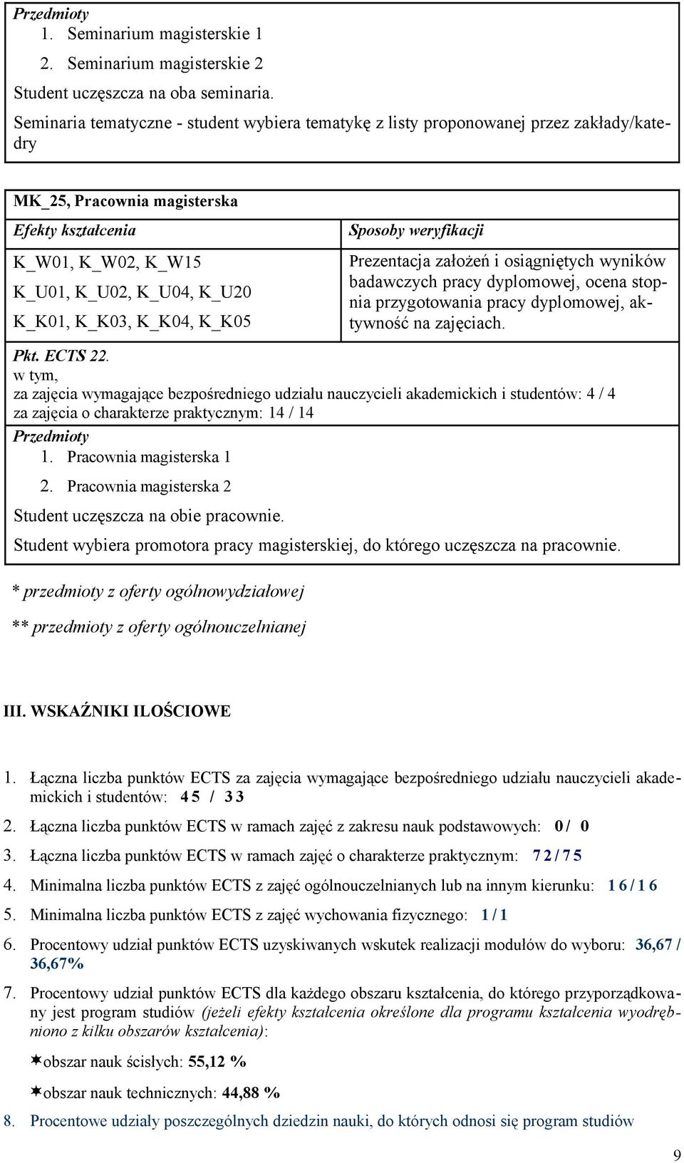 Prezentacja założeń i osiągniętych wyników badawczych pracy dyplomowej, ocena stopnia przygotowania pracy dyplomowej, aktywność na zajęciach. Pkt. ECTS 22.