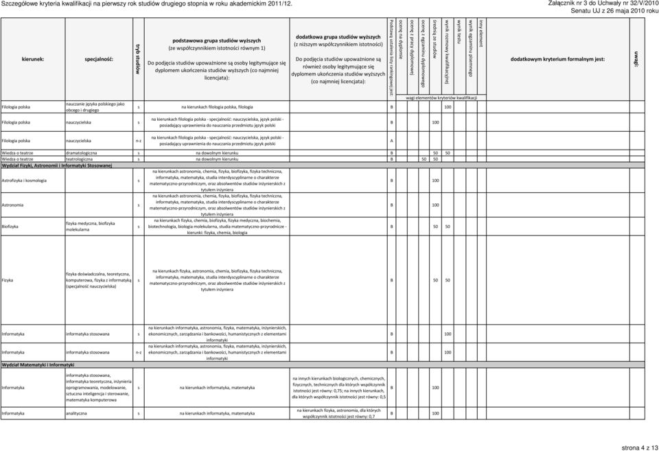 ą ooby legitymujące ię dyplomem ukończenia tudiów wyżzych (co najmniej licencjata): dodatkowa grupa tudiów wyżzych (z niżzym wpółczynnikiem itotności) Do podjęcia tudiów upoważnione ą również ooby