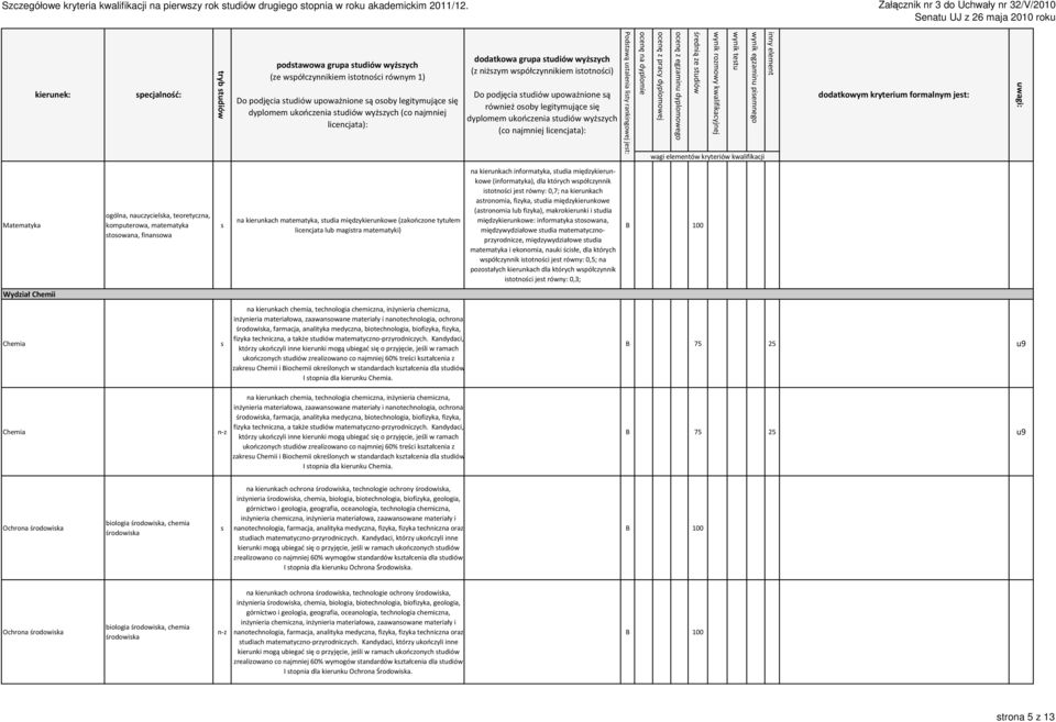 najmniej licencjata): dodatkowa grupa tudiów wyżzych (z niżzym wpółczynnikiem itotności) Do podjęcia tudiów upoważnione ą również ooby legitymujące ię dyplomem ukończenia tudiów wyżzych (co najmniej