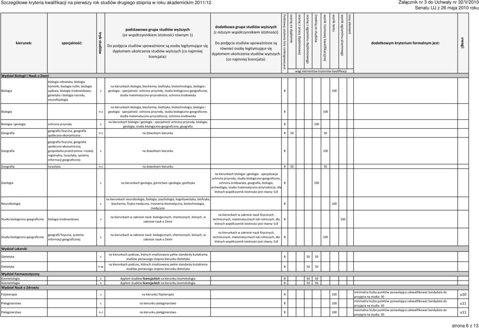 ukończenia tudiów wyżzych (co najmniej licencjata): dodatkowa grupa tudiów wyżzych (z niżzym wpółczynnikiem itotności) Do podjęcia tudiów upoważnione ą również ooby legitymujące ię dyplomem