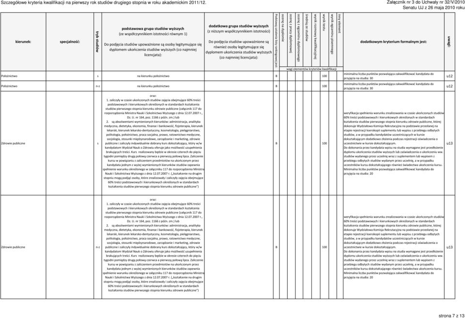 najmniej licencjata): dodatkowa grupa tudiów wyżzych (z niżzym wpółczynnikiem itotności) Do podjęcia tudiów upoważnione ą również ooby legitymujące ię dyplomem ukończenia tudiów wyżzych (co najmniej