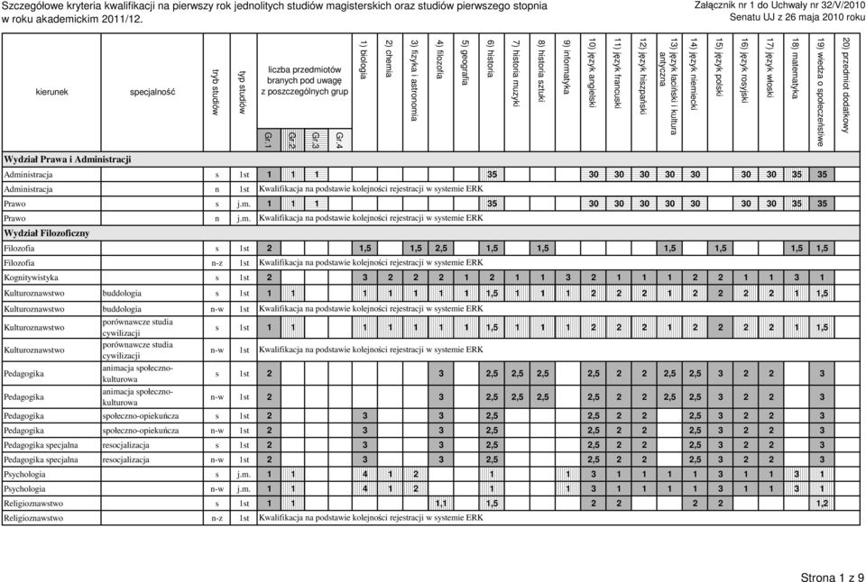 Kognitywityka 1t 2 3 2 2 2 1 2 1 1 3 2 1 1 1 2 2 1 1 3 1 Kulturoznawtwo buddologia 1t 1 1 1 1 1 1 1 1,5 1 1 1 2 2 2 1 2 2 2 2 1 1,5 Kulturoznawtwo buddologia n-w 1t Kulturoznawtwo Kulturoznawtwo