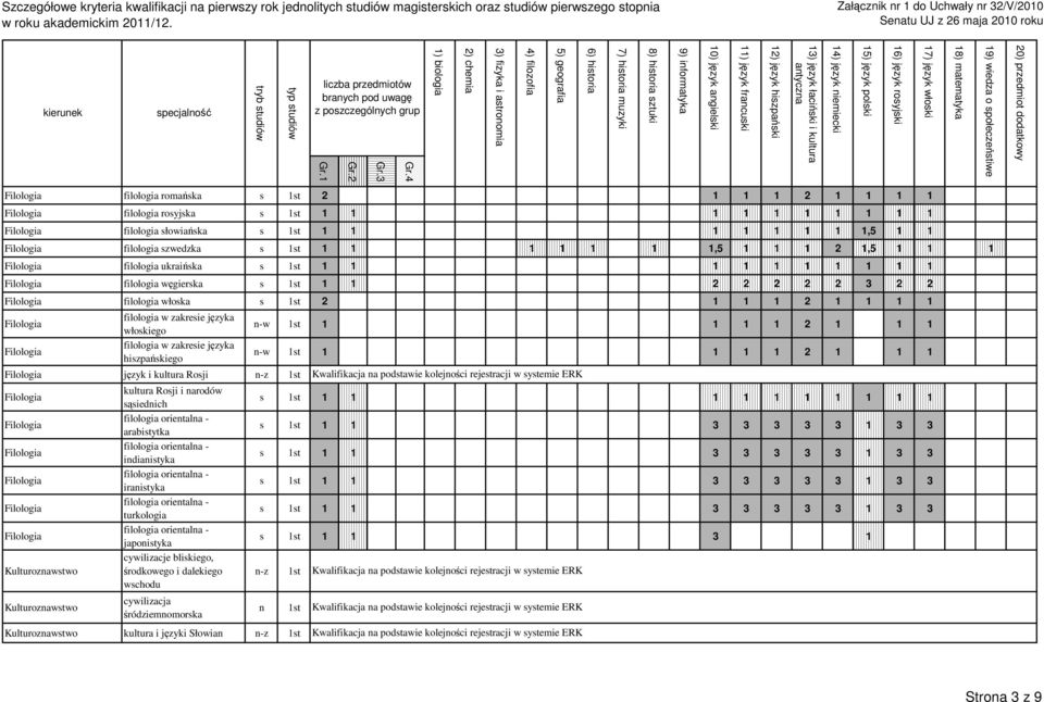 4 1) biologia 2) chemia 3) fizyka i atronomia 4) filozofia 5) geografia 6) hitoria 7) hitoria muzyki 8) hitoria ztuki 9) informatyka 10) język angielki 11) język francuki 12) język hizpańki 13) język