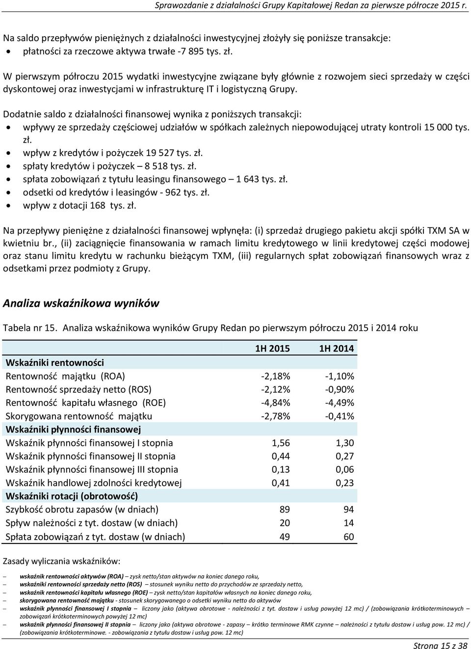 W pierwszym półroczu 2015 wydatki inwestycyjne związane były głównie z rozwojem sieci sprzedaży w części dyskontowej oraz inwestycjami w infrastrukturę IT i logistyczną Grupy.