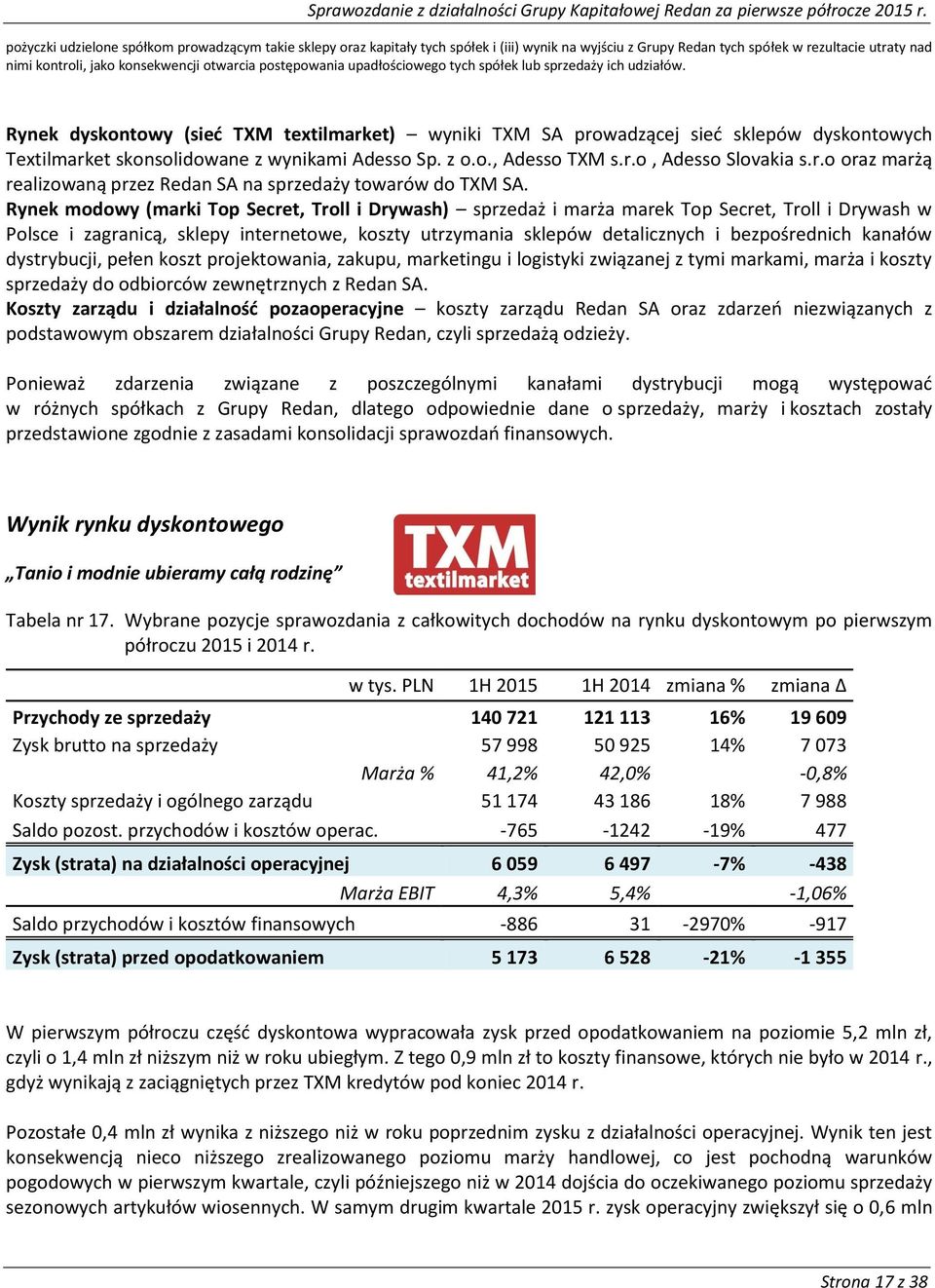 Rynek dyskontowy (sieć TXM textilmarket) wyniki TXM SA prowadzącej sieć sklepów dyskontowych Textilmarket skonsolidowane z wynikami Adesso Sp. z o.o., Adesso TXM s.r.o, Adesso Slovakia s.r.o oraz marżą realizowaną przez Redan SA na sprzedaży towarów do TXM SA.