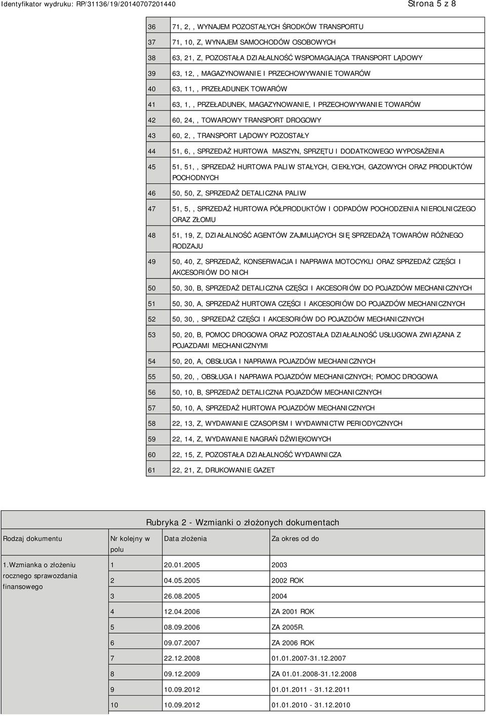 51, 6,, SPRZEDAŻ HURTOWA MASZYN, SPRZĘTU I DODATKOWEGO WYPOSAŻENIA 45 51, 51,, SPRZEDAŻ HURTOWA PALIW STAŁYCH, CIEKŁYCH, GAZOWYCH ORAZ PRODUKTÓW POCHODNYCH 46 50, 50, Z, SPRZEDAŻ DETALICZNA PALIW 47