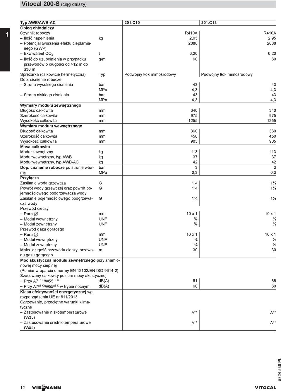 g/m 60 60 przewodów o długości od >12 m do 30 m Sprężarka (całkowicie hermetyczna) Typ Podwójny tłok mimośrodowy Podwójny tłok mimośrodowy Dop.