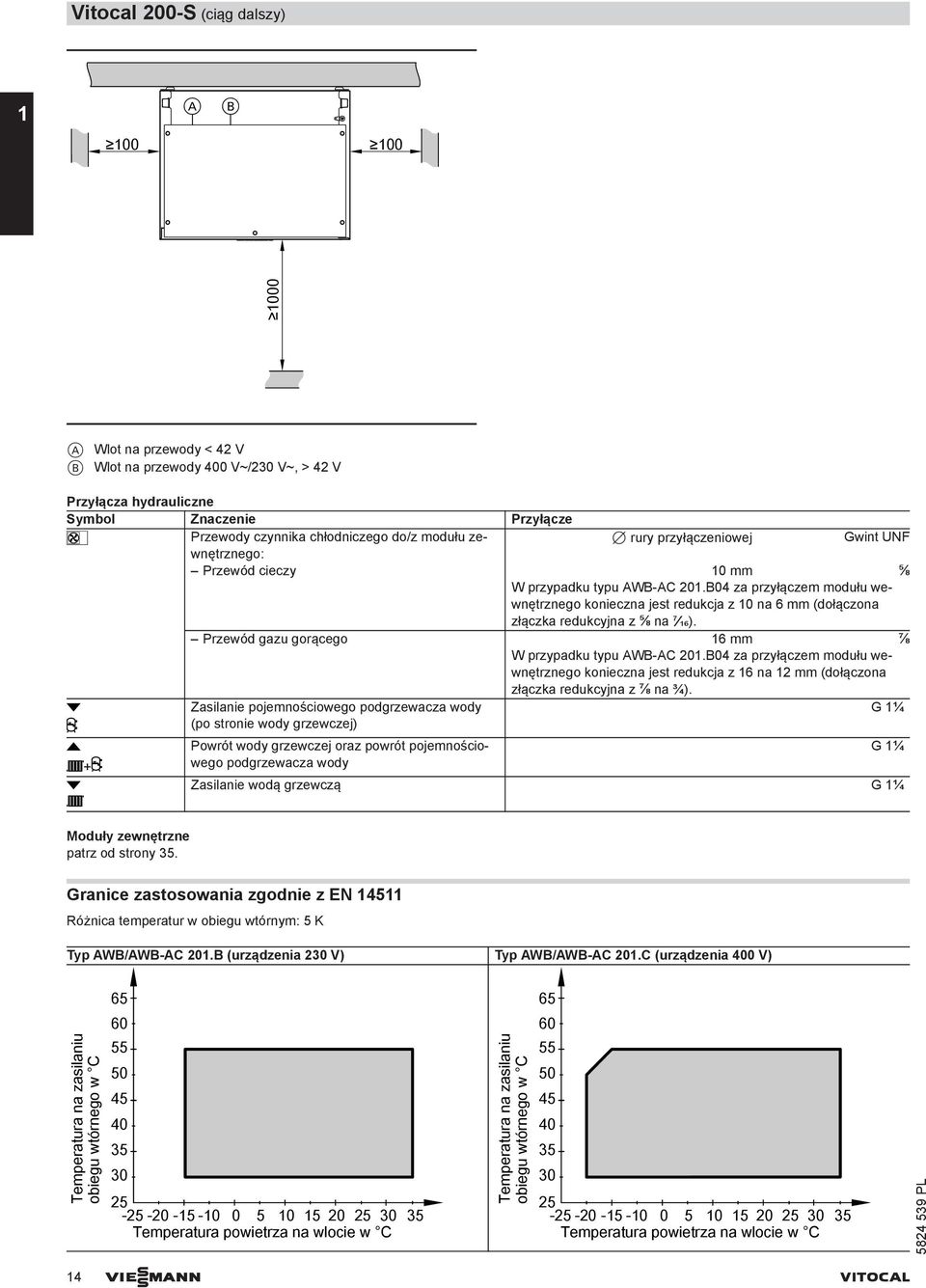 B04 za przyłączem modułu wewnętrznego konieczna jest redukcja z 10 na 6 mm (dołączona złączka redukcyjna z ⅝ na ⁷ ₁₆). Przewód gazu gorącego 16 mm ⅞ W przypadku typu AWB-AC 201.