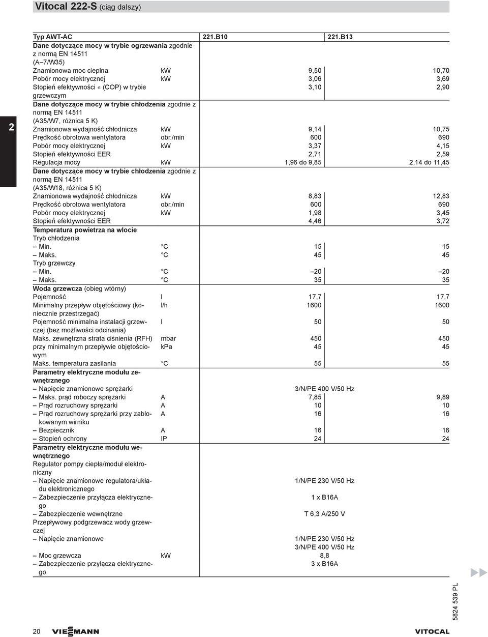 grzewczym Dane dotyczące mocy w trybie chłodzenia zgodnie z normą EN 14511 (A35/W7, różnica 5 K) Znamionowa wydajność chłodnicza kw 9,14 10,75 Prędkość obrotowa wentylatora obr.