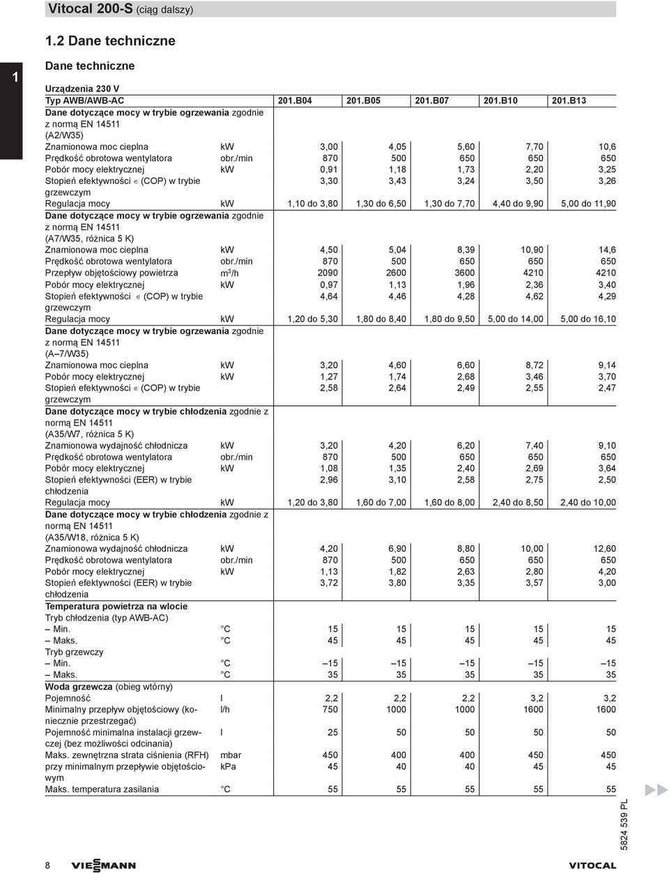 /min 870 500 650 650 650 Pobór mocy elektrycznej kw 0,91 1,18 1,73 2,20 3,25 Stopień efektywności (COP) w trybie 3,30 3,43 3,24 3,50 3,26 grzewczym Regulacja mocy kw 1,10 do 3,80 1,30 do 6,50 1,30 do