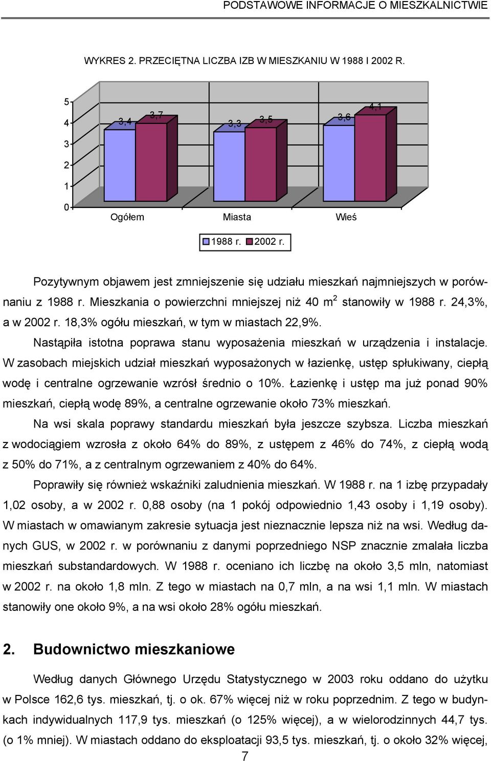 18,3% ogółu mieszkań, w tym w miastach 22,9%. Nastąpiła istotna poprawa stanu wyposażenia mieszkań w urządzenia i instalacje.