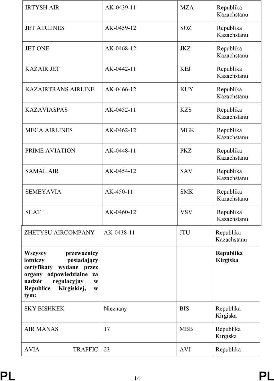 AVIATION AK-0448-11 PKZ SAMAL AIR AK-0454-12 SAV SEMEYAVIA AK-450-11 SMK SCAT AK-0460-12 VSV ZHETYSU