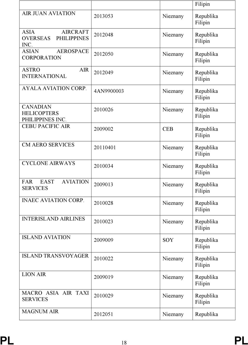 CEBU PACIFIC AIR CM AERO SERVICES CYCLONE AIRWAYS FAR EAST AVIATION SERVICES INAEC AVIATION CORP.