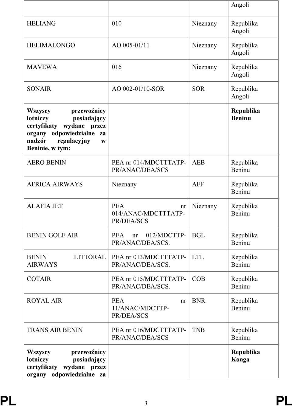 PR/ANAC/DEA/SCS. BGL Beninu Beninu BENIN AIRWAYS LITTORAL PEA nr 013/MDCTTTATP- PR/ANAC/DEA/SCS.