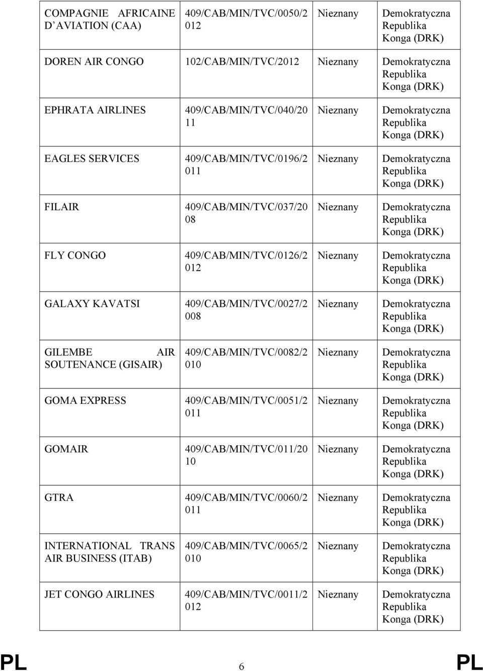 409/CAB/MIN/TVC/0027/2 008 GILEMBE AIR SOUTENANCE (GISAIR) 409/CAB/MIN/TVC/0082/2 010 GOMA EXPRESS 409/CAB/MIN/TVC/0051/2 011 GOMAIR