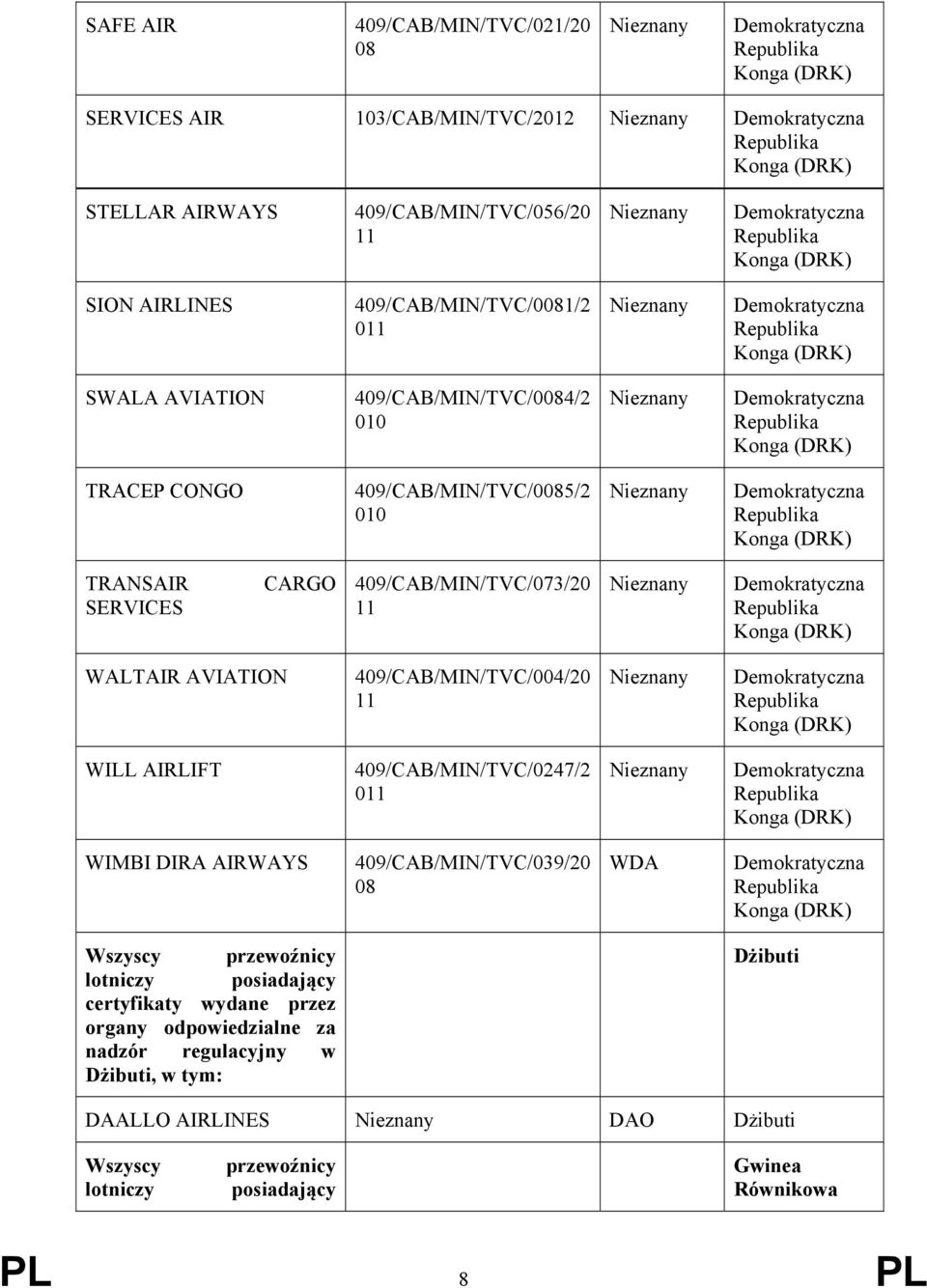 409/CAB/MIN/TVC/073/20 11 WALTAIR AVIATION 409/CAB/MIN/TVC/004/20 11 WILL AIRLIFT 409/CAB/MIN/TVC/0247/2 011 WIMBI DIRA AIRWAYS