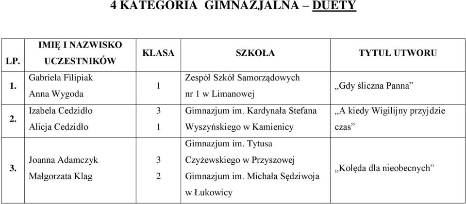 Klag Zespół Szkół Samorządowych 1 nr 1 w Limanowej 3 Gimnazjum im.