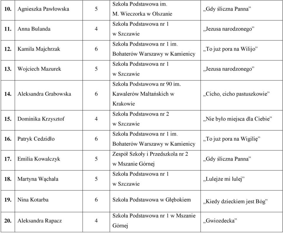 Kawalerów Maltańskich w Krakowie nr 2 im.