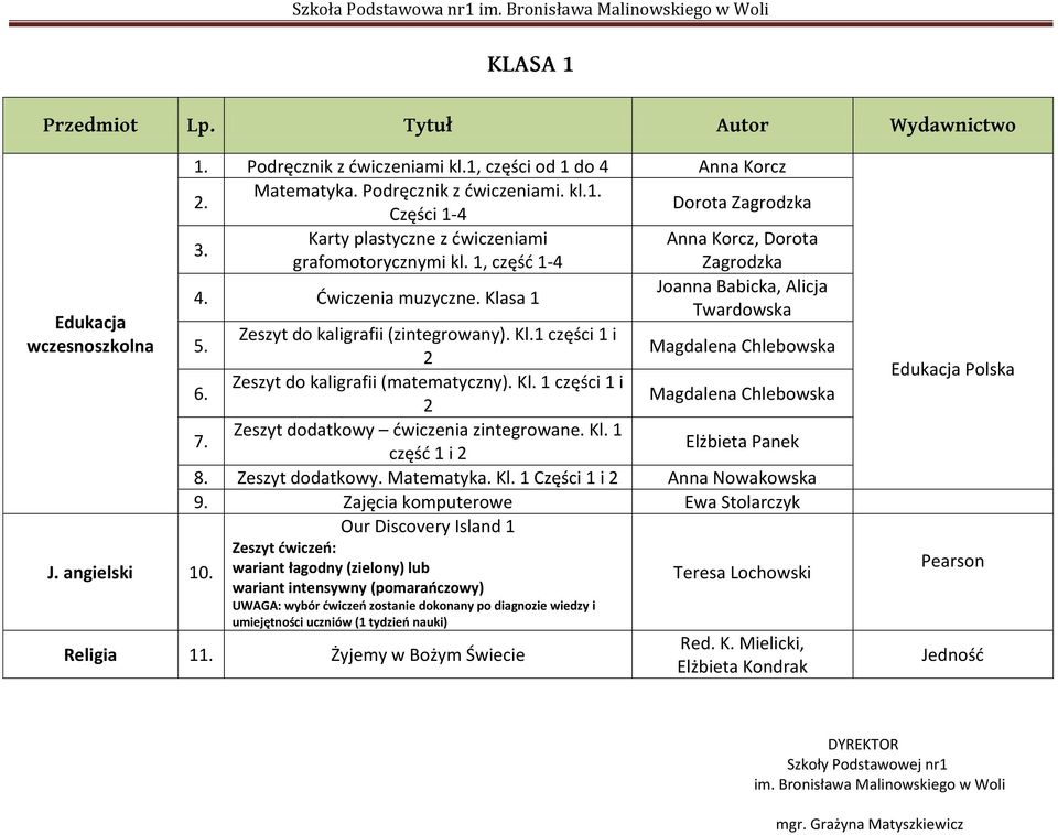 Kl.1 części 1 i 2 Magdalena Chlebowska 6. Zeszyt do kaligrafii (matematyczny). Kl. 1 części 1 i 2 Magdalena Chlebowska 7. Zeszyt dodatkowy ćwiczenia zintegrowane. Kl. 1 część 1 i 2 Elżbieta Panek 8.