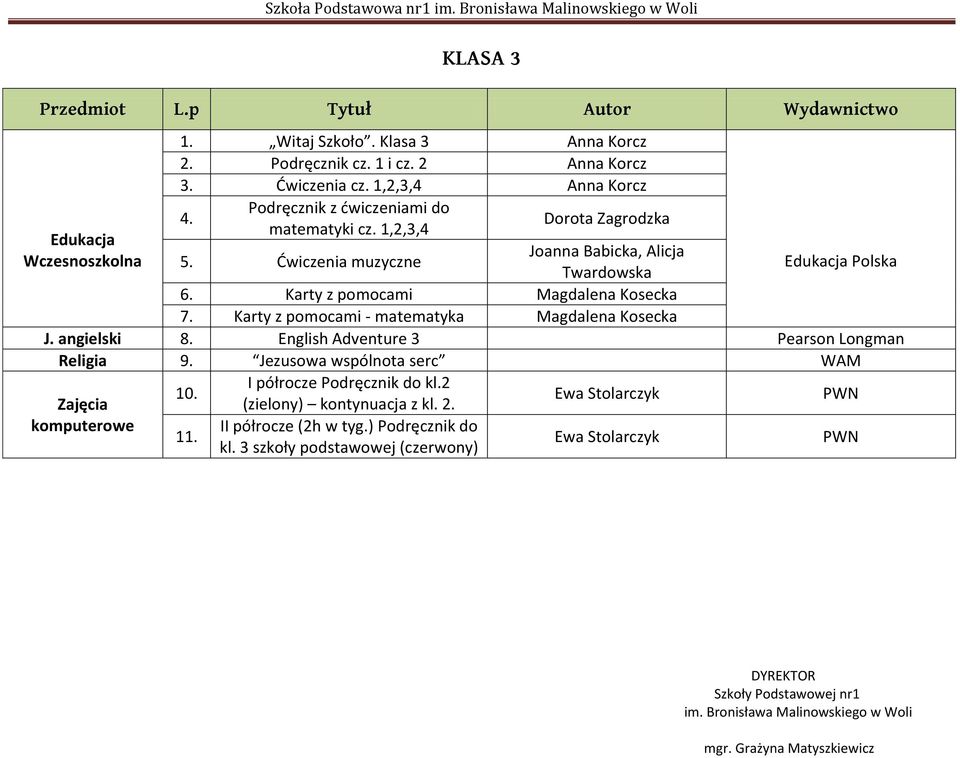 Karty z pomocami Magdalena Kosecka 7. Karty z pomocami - matematyka Magdalena Kosecka J. angielski 8. English Adventure 3 Pearson Longman Religia 9.