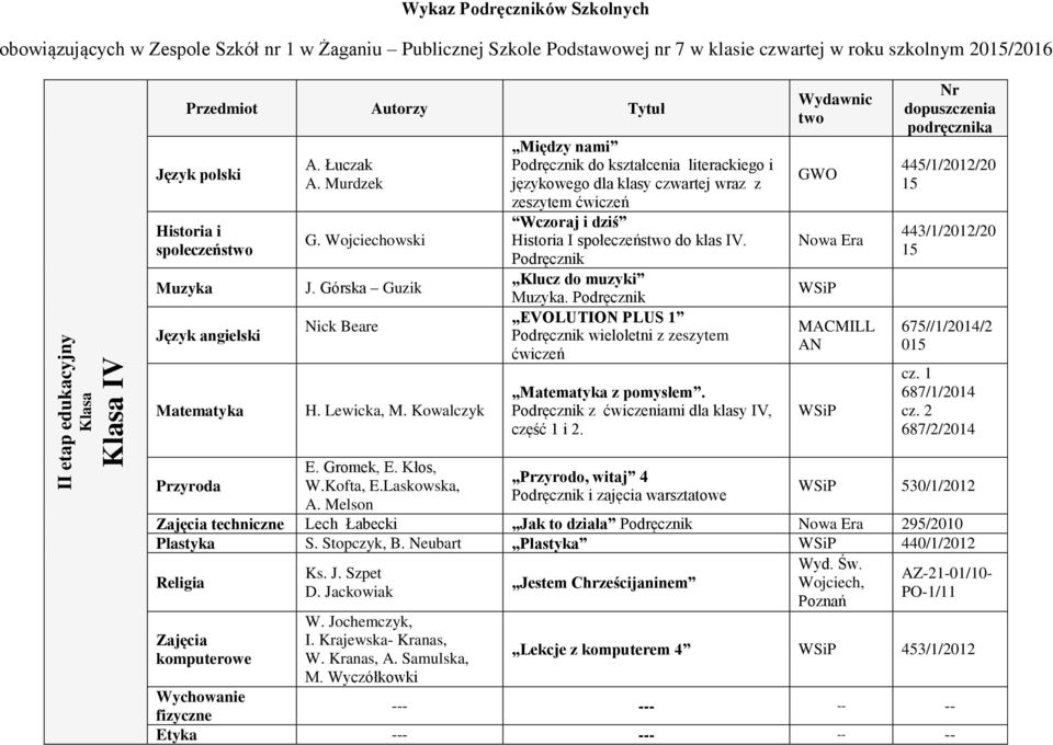 Melson Między nami do kształcenia literackiego i językowego dla klasy czwartej wraz z zeszytem ćwiczeń Wczoraj i dziś Historia I społeczeństwo do klas IV. Klucz do muzyki Muzyka.