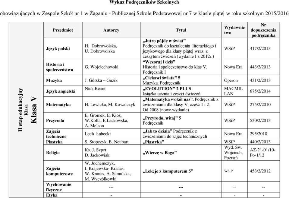 Melson Jutro pójdę w świat do kształcenia literackiego i językowego dla klasy piątej wraz z zeszytem ćwiczeń (wydanie I z 2012r.) Wczoraj i dziś Historia i społeczeństwo do klas V.