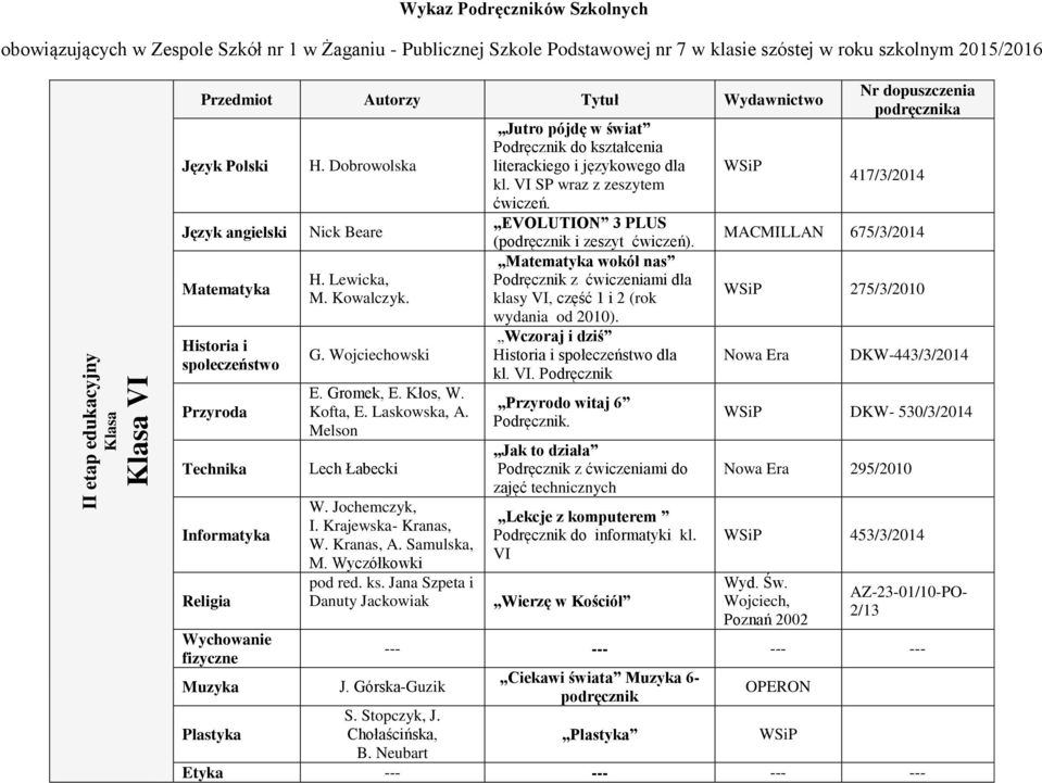 Kofta, E. Laskowska, A. Melson Lech Łabecki W. Jochemczyk, I. Krajewska- Kranas, W. Kranas, A. Samulska, M. Wyczółkowki pod red. ks.