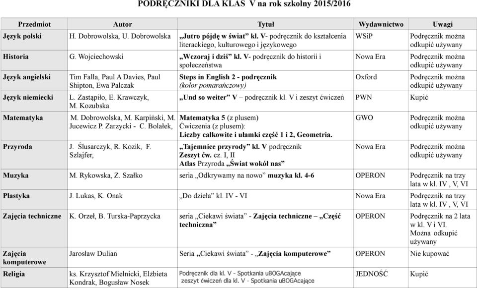 Dobrowolska, M. Karpiński, M. Jucewicz P. Zarzycki - C. Bolałek, Przyroda J. Ślusarczyk, R. Kozik, F.