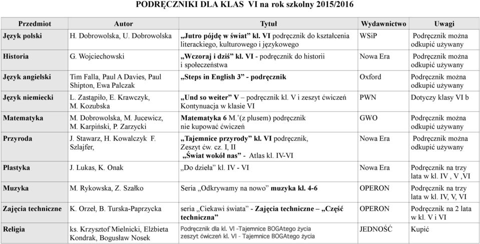 Dobrowolska, M. Jucewicz, M. Karpiński, P. Zarzycki Przyroda J. Stawarz, H. Kowalczyk F. Szlajfer, WSiP Nowa Era Steps in English 3 - podręcznik Und so weiter V podręcznik kl.