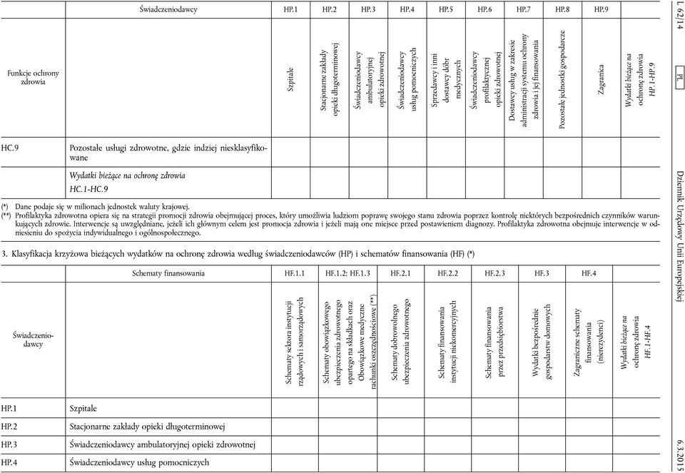 zakresie administracji systemu ochrony zdrowia i jej finansowania Pozostałe jednostki gospodarcze Zagranica HP:1-HP:9 (*) Dane podaje się w milionach jednostek waluty krajowej.