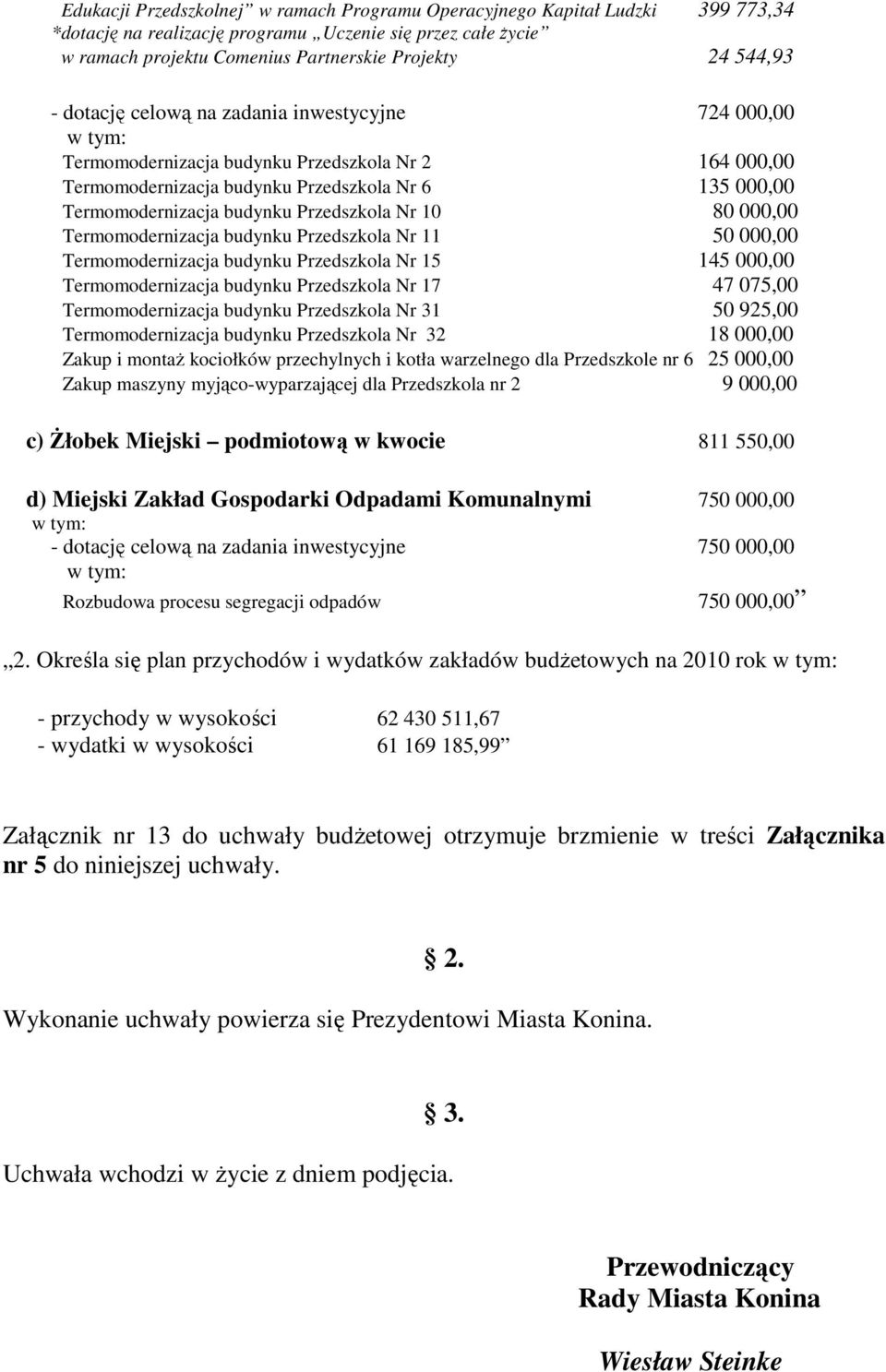 Nr 10 80 000,00 Termomodernizacja budynku Przedszkola Nr 11 50 000,00 Termomodernizacja budynku Przedszkola Nr 15 145 000,00 Termomodernizacja budynku Przedszkola Nr 17 47 075,00 Termomodernizacja