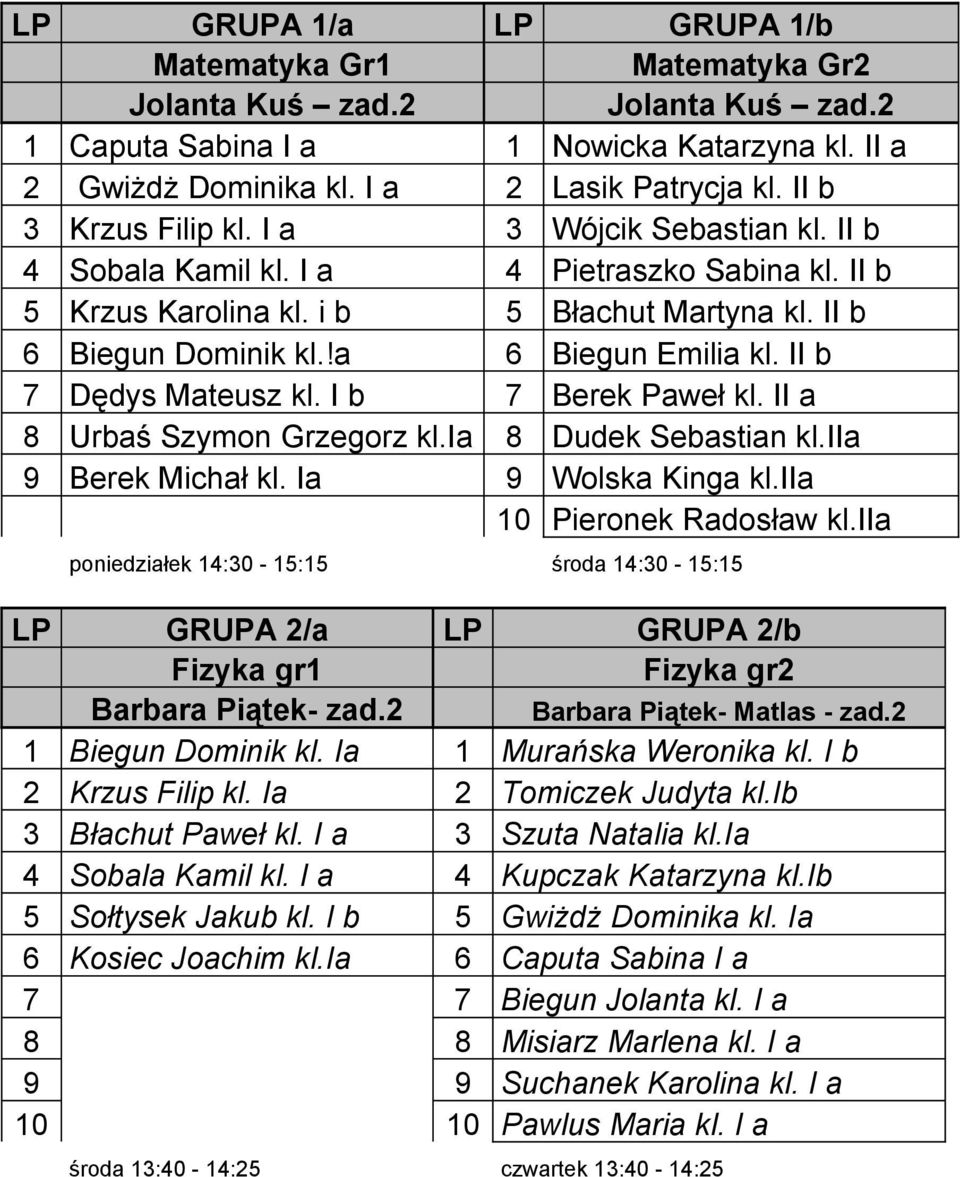 II b 7 Dędys Mateusz kl. I b 7 Berek Paweł kl. II a 8 Urbaś Szymon Grzegorz kl.ia 8 Dudek Sebastian kl.iia 9 Berek Michał kl. Ia 9 Wolska Kinga kl.iia 10 Pieronek Radosław kl.