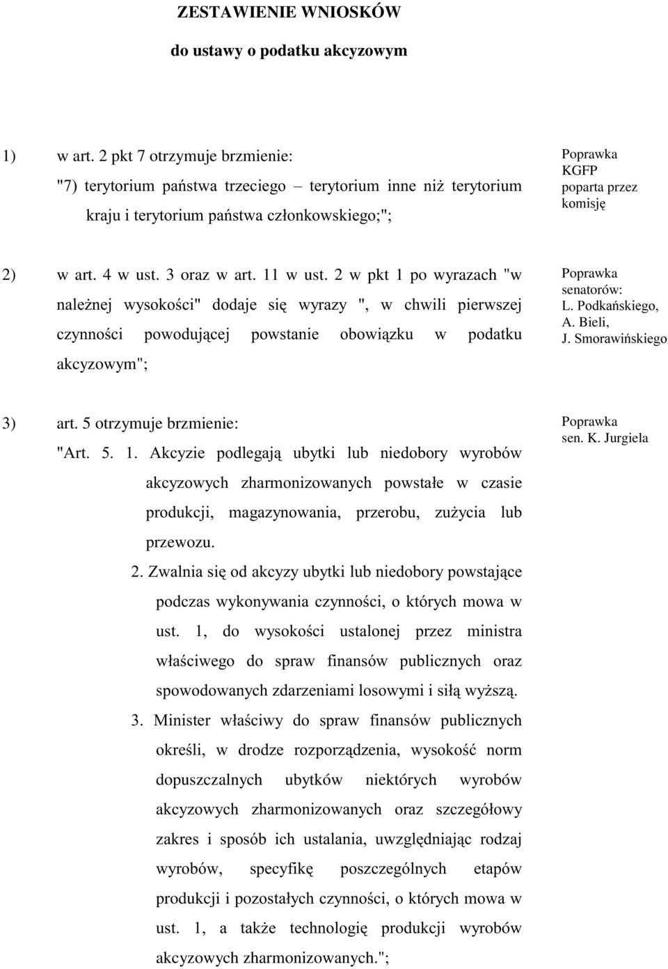 5 otrzymuje brzmienie: $UW $NF\]LH SRGOHJDM XE\WNL OXE QLHGRERU\ Z\UREyZ DNF\]RZ\FK ]KDUPRQL]RZDQ\FK SRZVWDáH Z F]DVLH SURGXNFML PDJD]\QRZDQLD SU]HUREX ]X*\FLD OXE przewozu.