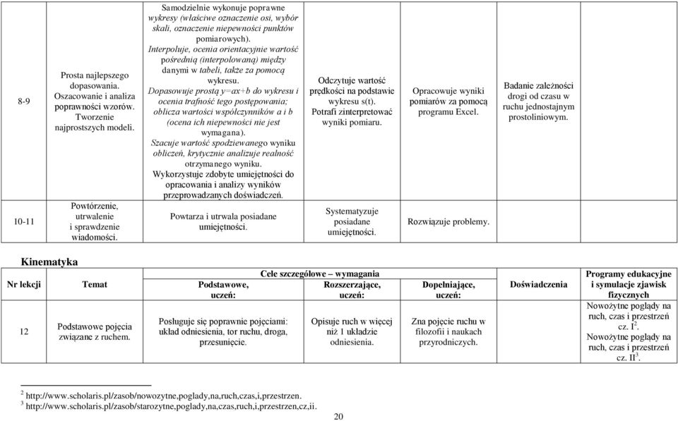 Interpoluje, ocenia orientacyjnie wartość pośrednią (interpolowaną) między danymi w tabeli, także za pomocą wykresu.