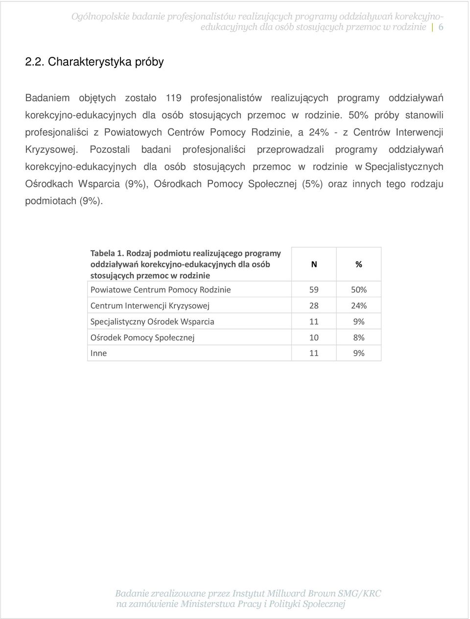 50% próby stanowili profesjonaliści z Powiatowych Centrów Pomocy Rodzinie, a 24% - z Centrów Interwencji Kryzysowej.