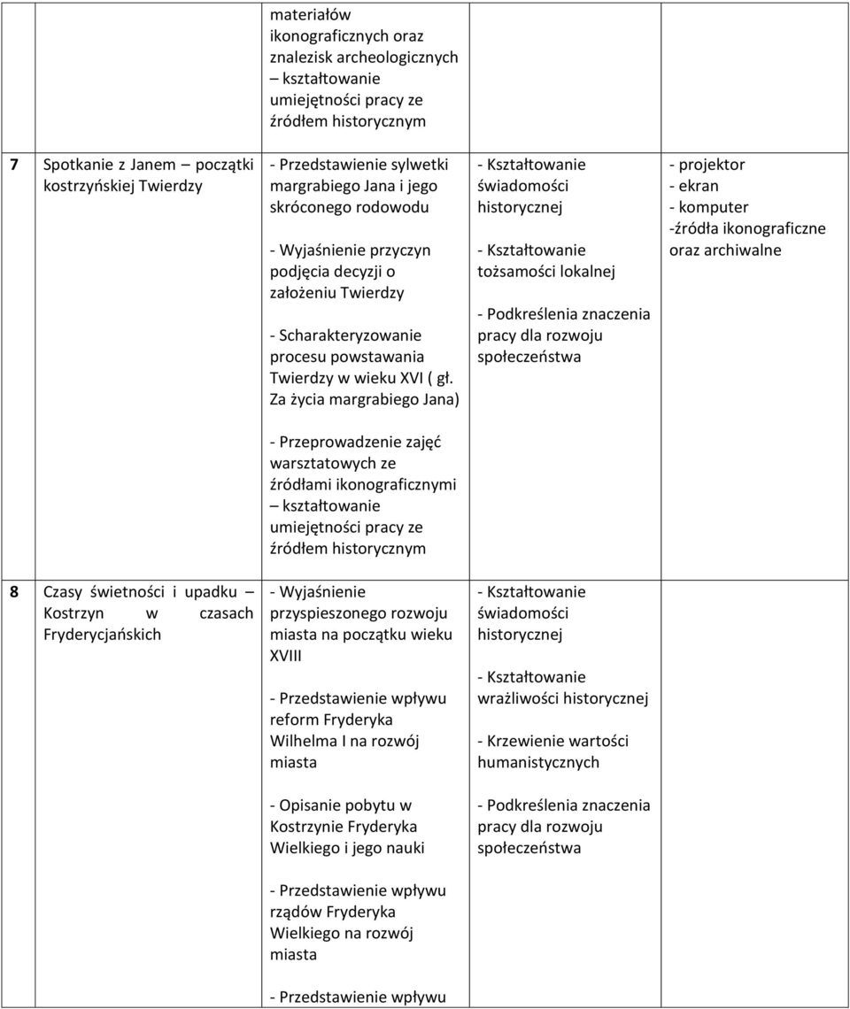 Za życia margrabiego Jana) tożsamości lokalnej - Podkreślenia znaczenia pracy dla rozwoju społeczeństwa -źródła ikonograficzne oraz archiwalne e źródłami ikonograficznymi 8 Czasy świetności i upadku