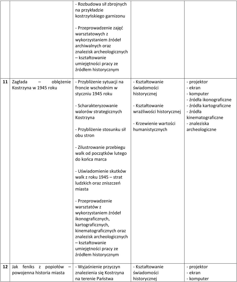 kinematograficzne - znaleziska - Zilustrowanie przebiegu walk od początków lutego do końca marca - Uświadomienie skutków walk z roku 1945 strat ludzkich oraz zniszczeń -