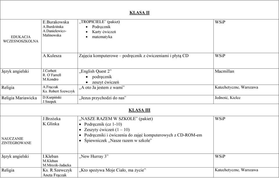 Snopek English Quest 2 podręcznik zeszyt ćwiczeń A oto Ja jestem z wami Katechetyczne, Warszawa Jezus przychodzi do nas KLASA III Jedność, Kielce NAUCZANIE ZINTEGROWANE J.Brzózka K.