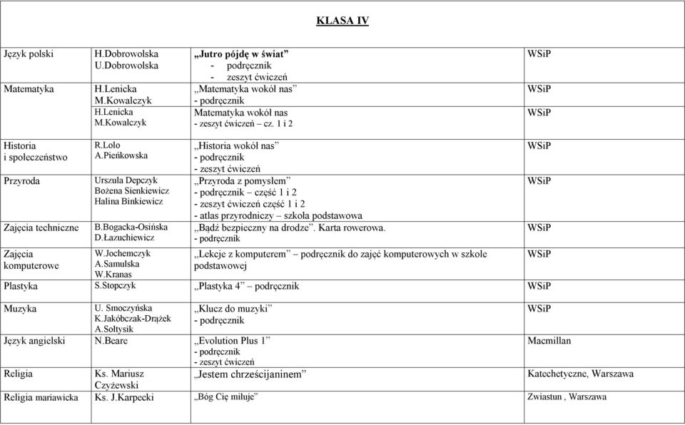 Samulska W.Kranas Historia wokół nas Przyroda z pomysłem część 1 i 2 część 1 i 2 - atlas przyrodniczy szkoła podstawowa Bądź bezpieczny na drodze. Karta rowerowa.