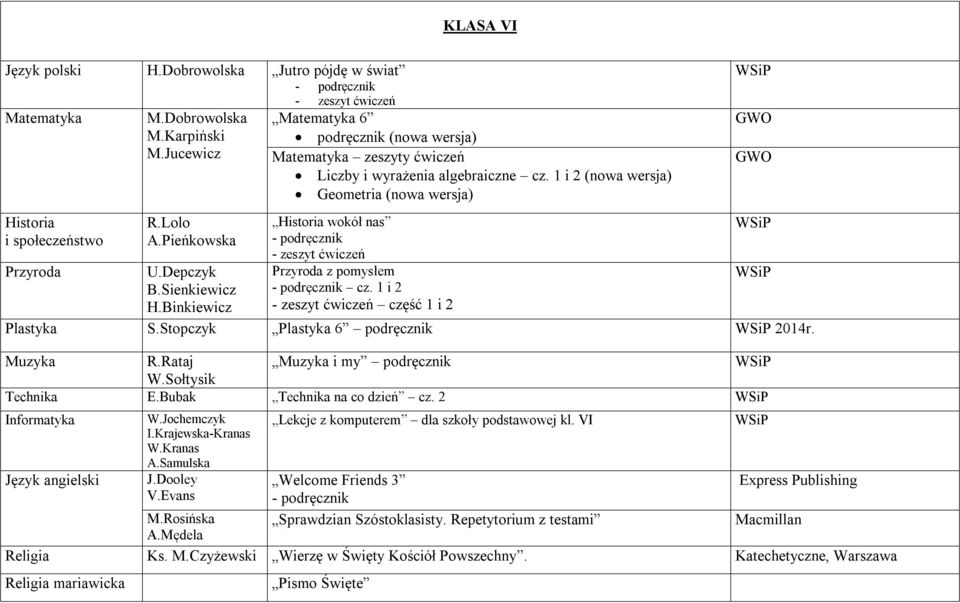 1 i 2 część 1 i 2 Plastyka S.Stopczyk Plastyka 6 podręcznik 2014r. Muzyka R.Rataj Muzyka i my podręcznik W.Sołtysik Technika E.Bubak Technika na co dzień cz. 2 Informatyka W.Jochemczyk I.