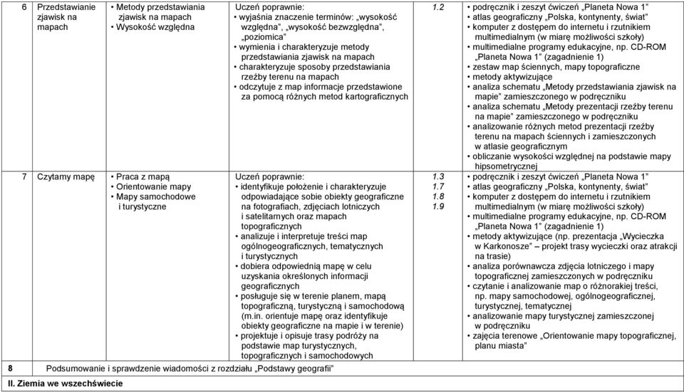 informacje przedstawione za pomocą różnych metod kartograficznych identyfikuje położenie i charakteryzuje odpowiadające sobie obiekty geograficzne na fotografiach, zdjęciach lotniczych i