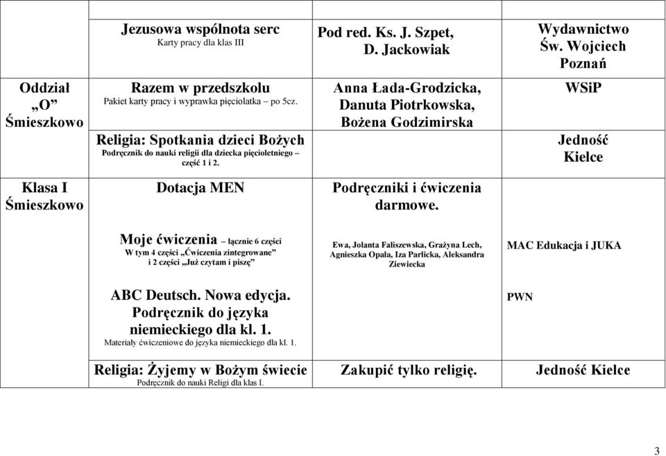 Religia: Spotkania dzieci Bożych Podręcznik do nauki religii dla dziecka pięcioletniego część 1 i 2.